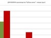 <nobr>«КУБАНЬ-ВИНО»</nobr> подвело итоги производства за&nbsp;январь 2012&nbsp;года 